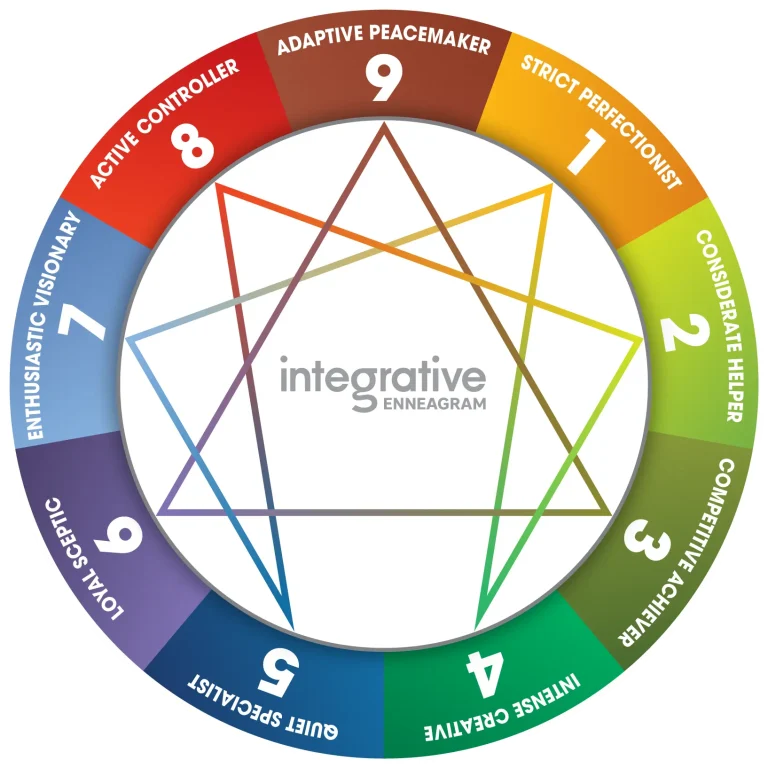 The Power of the Enneagram